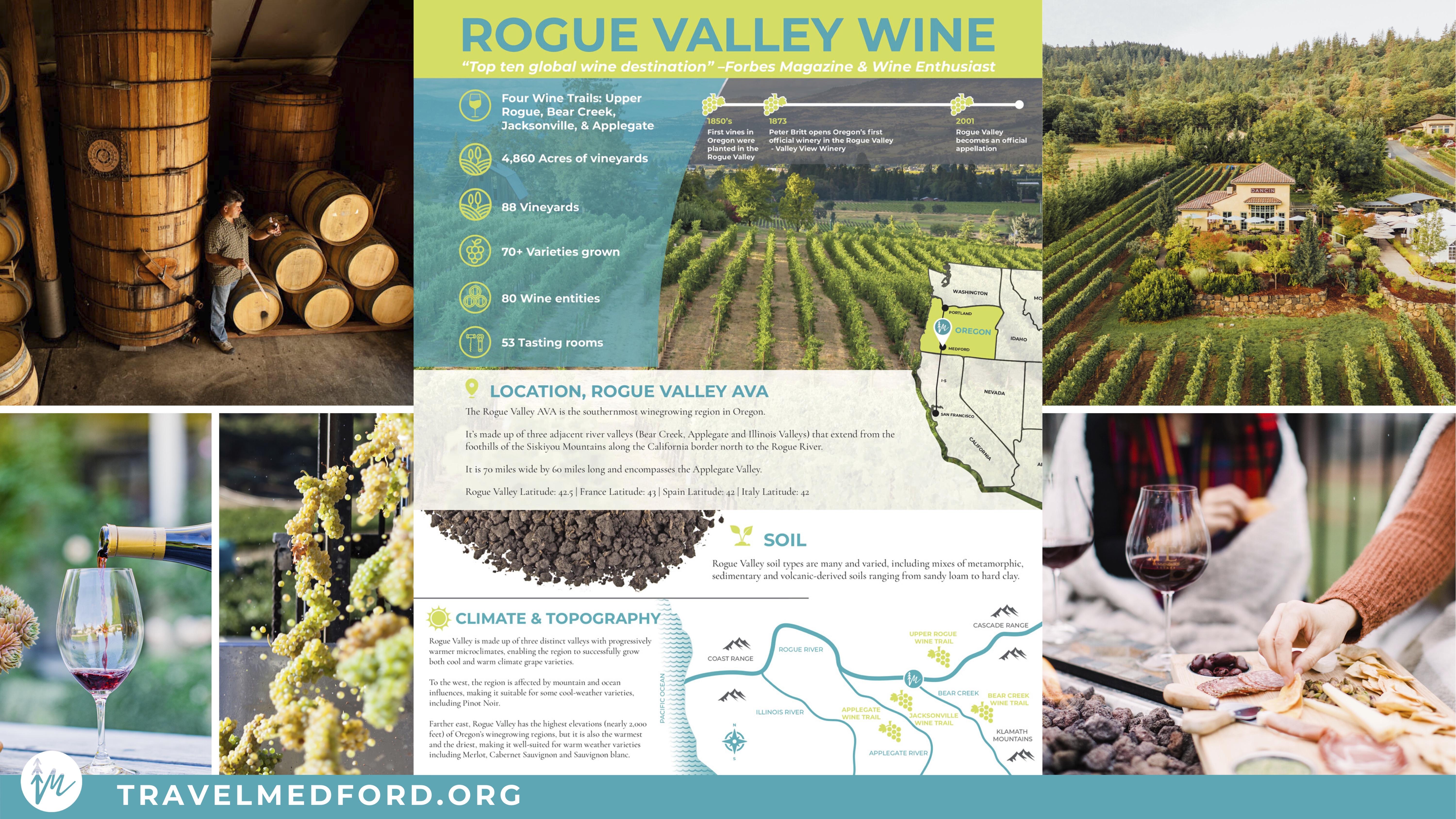 Oregon Travel: Wine Country - 1859 Oregon's Magazine